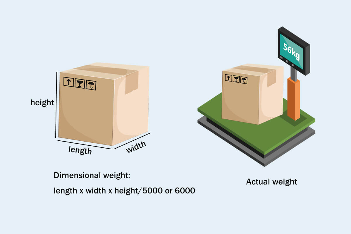 Dimensional weight and actual weight